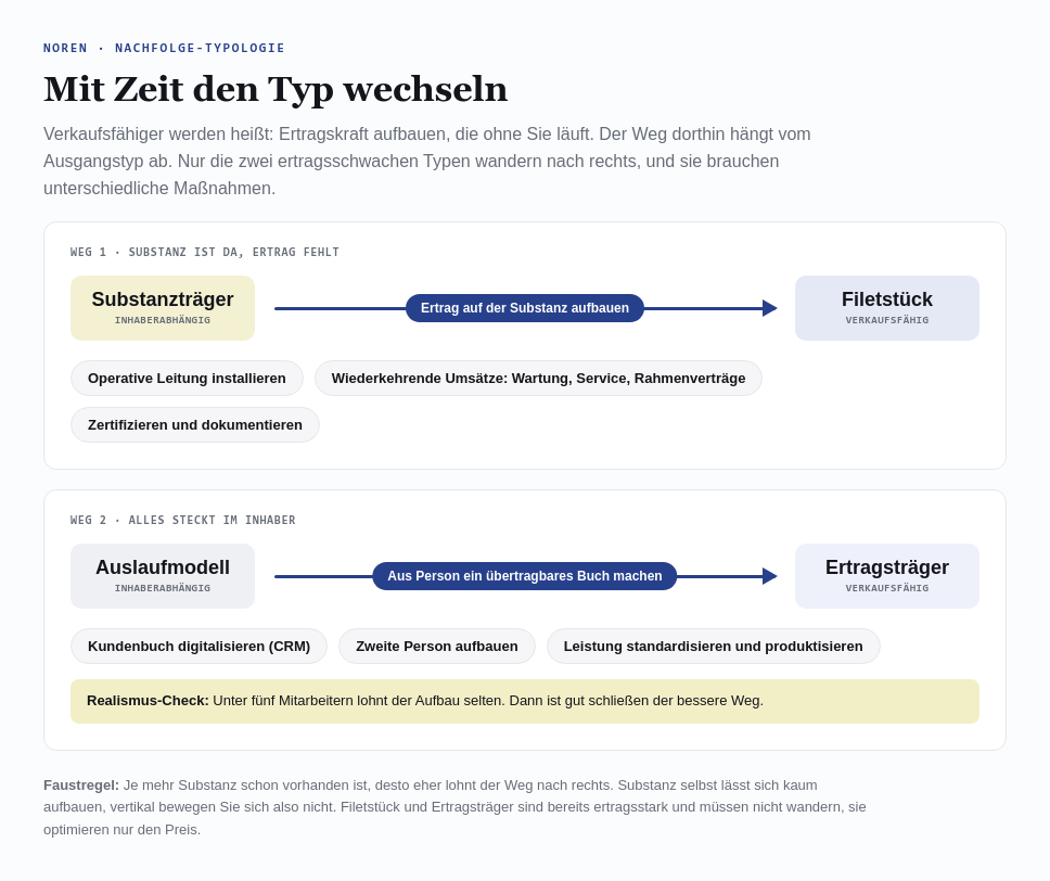 Diagramm mit zwei Entwicklungswegen: der Substanzträger baut auf vorhandener Substanz Ertrag auf, das Auslaufmodell macht aus dem Können des Inhabers ein übertragbares Kundenbuch. Beide Wege verlaufen waagerecht Richtung verkaufsfähiges Unternehmen.